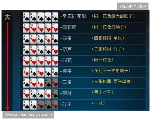 德州规则详解:掌握德州扑克的基本玩法与策略指南 德州规则详解:掌握德州扑克的基本玩法与策略指南