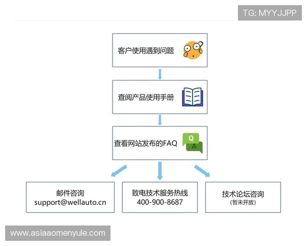 大阳城地址登录入口常见问题与技术支持服务指南 大阳城地址登录入口常见问题与技术支持服务指南