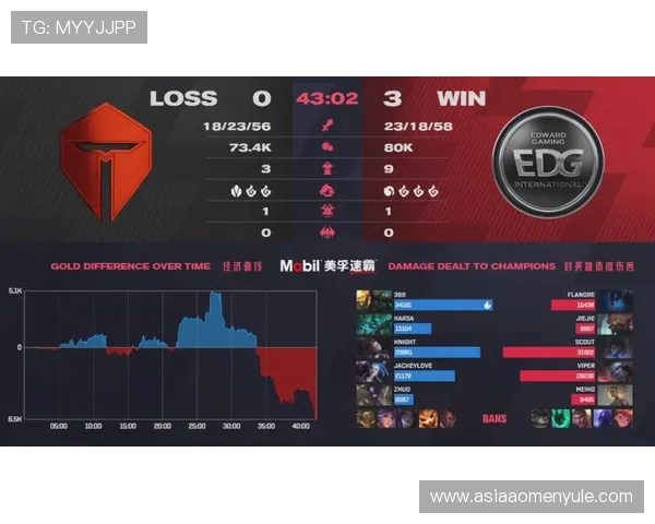 实力雄厚的dg视讯平台为玩家提供全面优质的游戏与服务保障